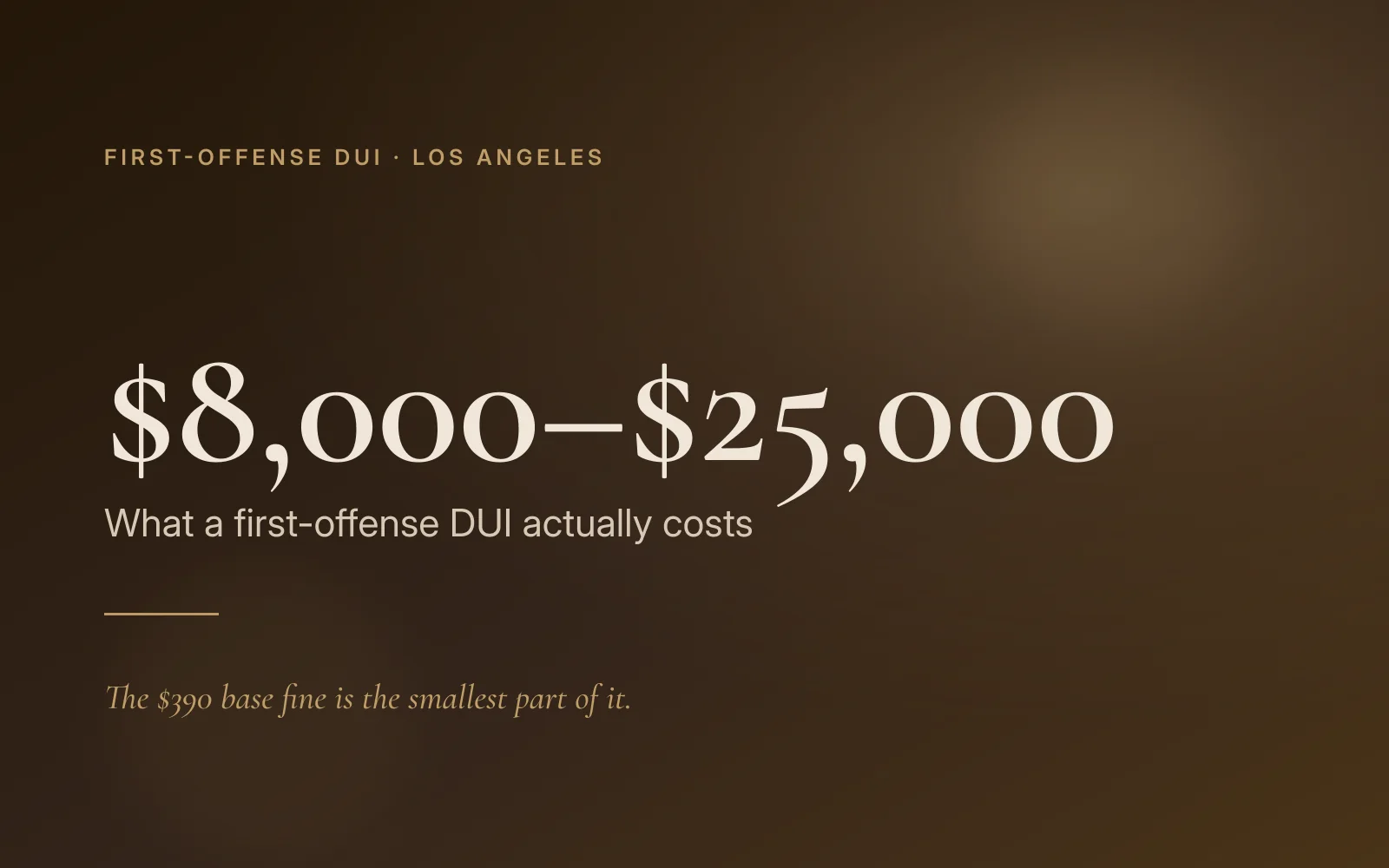 What a first-offense DUI actually costs in Los Angeles: $8,000 to $25,000.