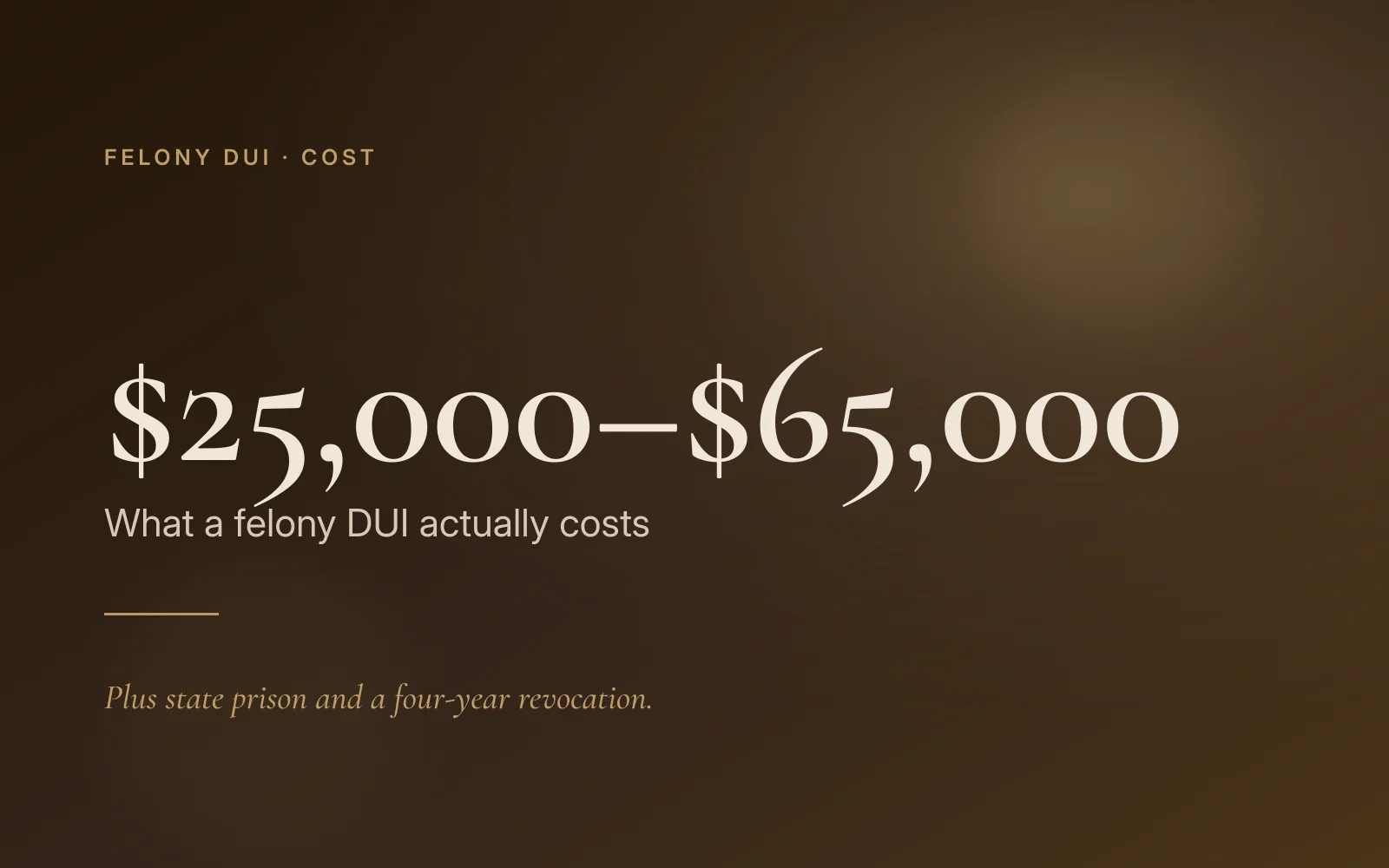 What a felony DUI actually costs in California: $25,000 to $65,000, plus state prison and a four-year license revocation.